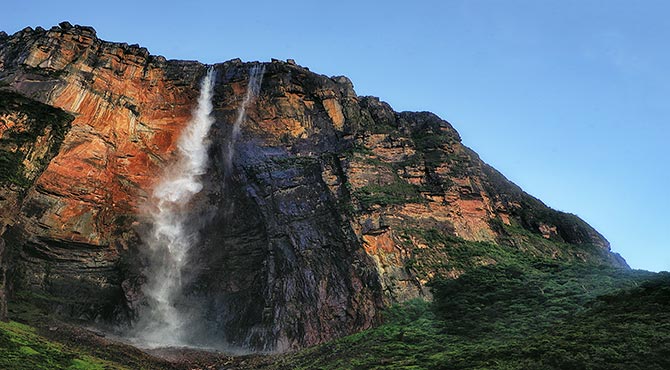 10 Highest Waterfalls in The World in Hindi